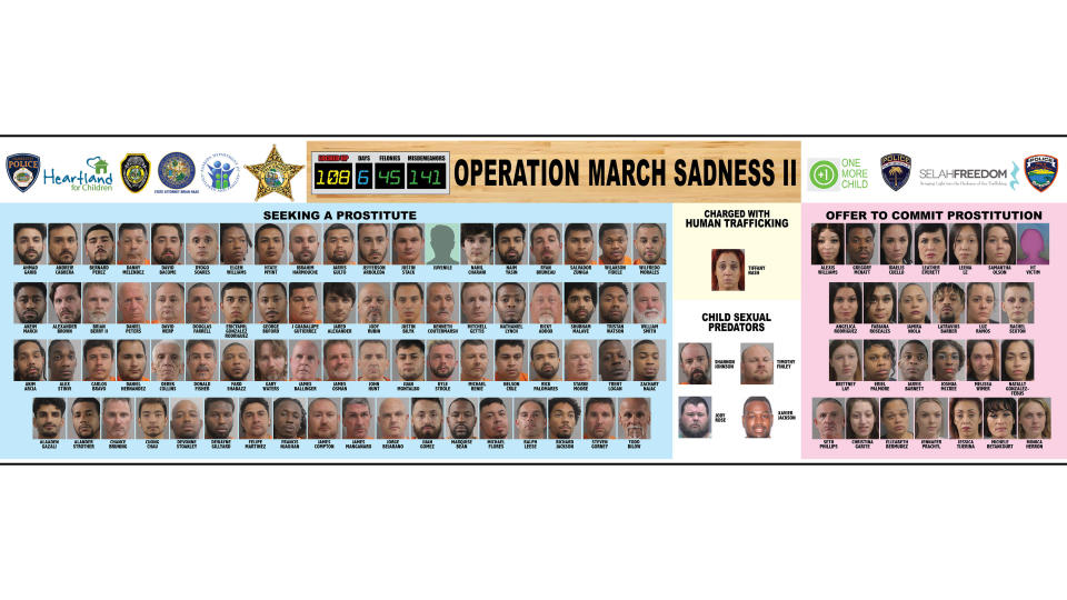 The Polk County Sheriff's Office arrested 108 people during a six-day human trafficking operation called 