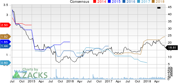 Top Ranked Value Stocks to Buy for June 20th