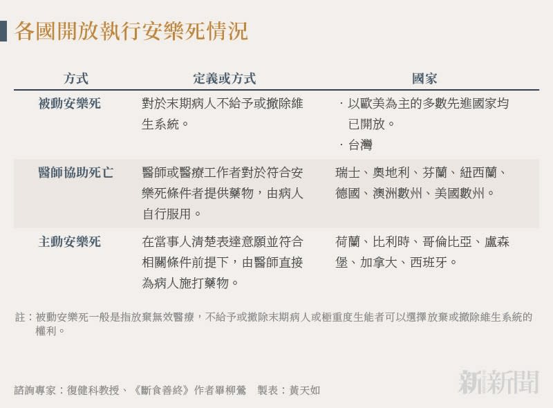 <cite>20231025-n402_01_各國開放執行安樂死情況</cite>