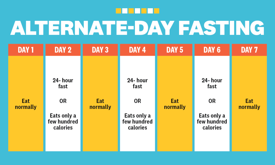 alternate day fasting schedule