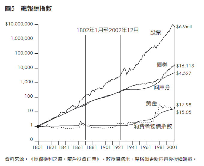 總報酬指數。（圖／樂金文化授權提供）