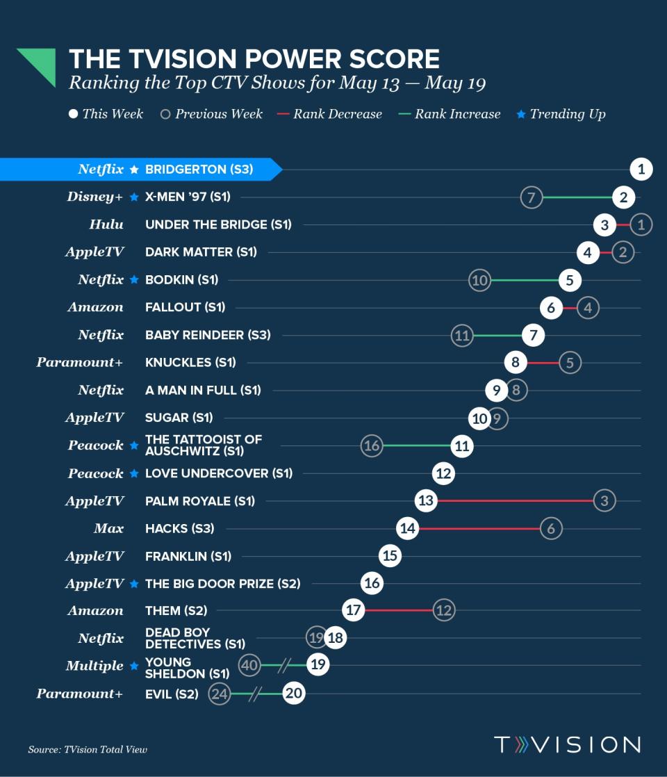 TVision Power Score 05132024