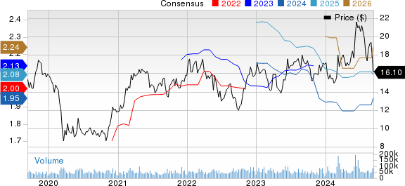 Hewlett Packard Enterprise Company Price and Consensus