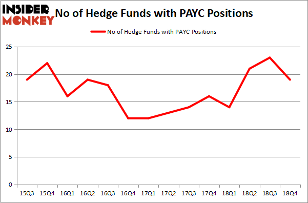 PAYC_apr2019