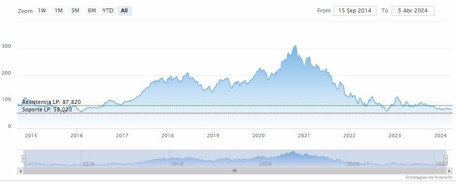 Alibaba recorta los precios de su servicio en la nube a nivel mundial