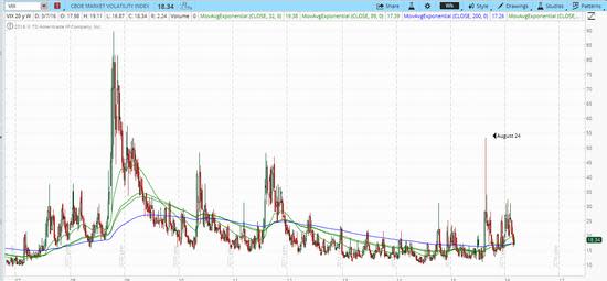 CBOE VOLATILITY INDEX