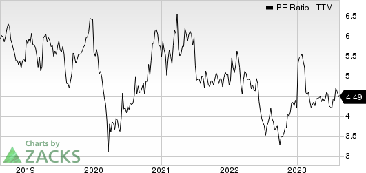 KB Financial Group Inc PE Ratio (TTM)