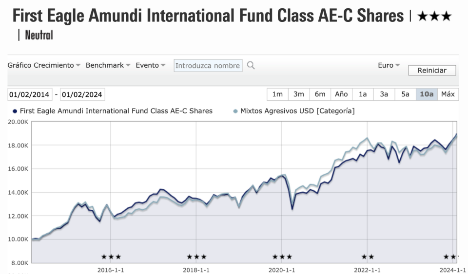 First Eagle Amundi International: un águila que vuela alto desde 1996