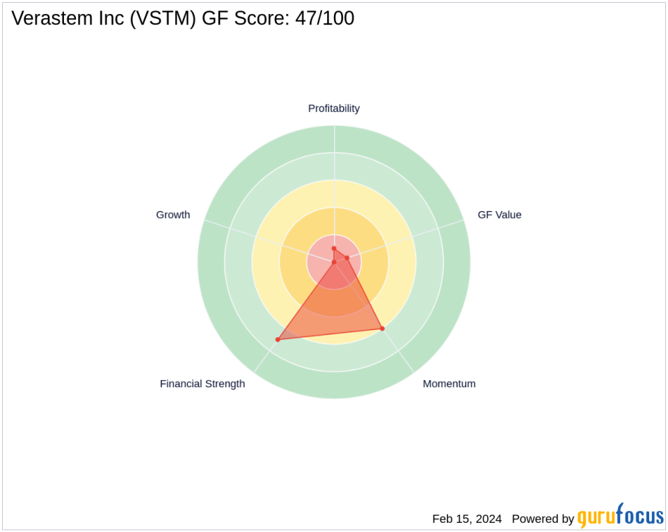 Andreas Halvorsen's Viking Global Investors LP Bolsters Position in Verastem Inc