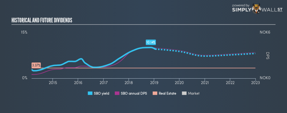 OB:SBO Historical Dividend Yield January 17th 19