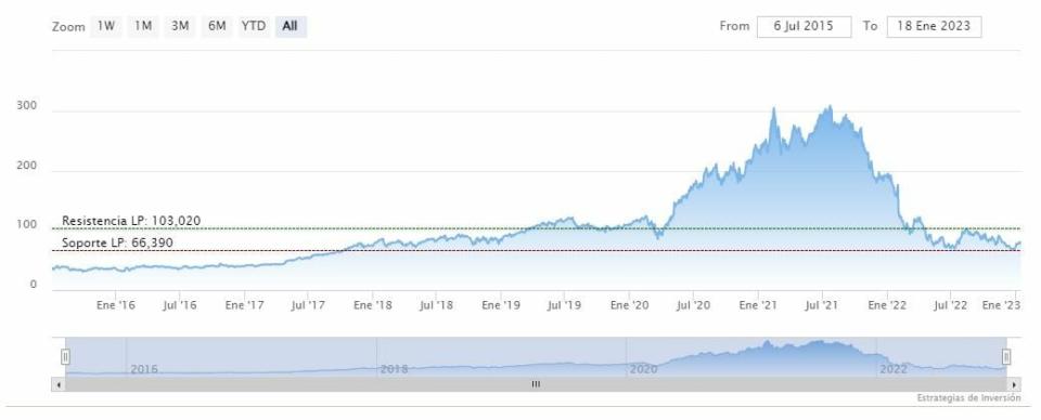 ¿Comprar PayPal antes de los resultados del cuarto trimestre?