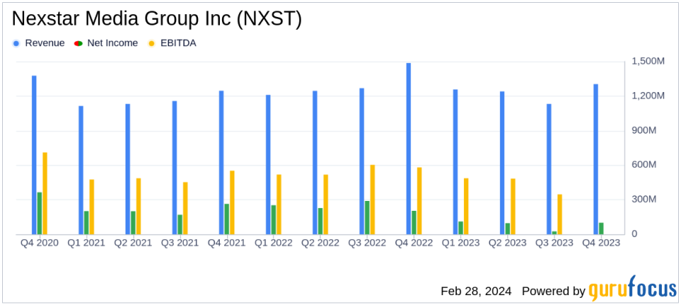 Nexstar Media Group Reports Q4 Revenue Decline Amid Political Ad Dip