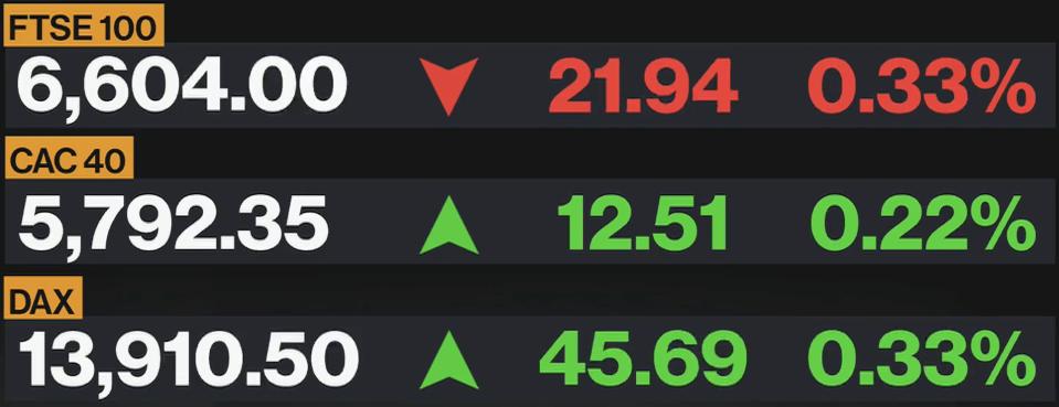 Bloomberg TV - Bloomberg TV