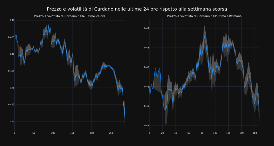 price_chart