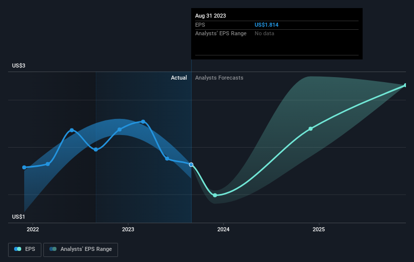 earnings-per-share-growth