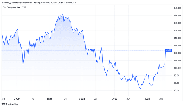 <p>TradingView</p>