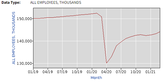 Source: Bureau of Labor Statistics