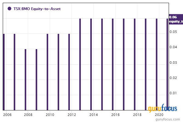 Leith Wheeler Canadian Equity Fund's Top 5 Trades in 2nd Half of 2020