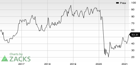 United Airlines Holdings Inc Price