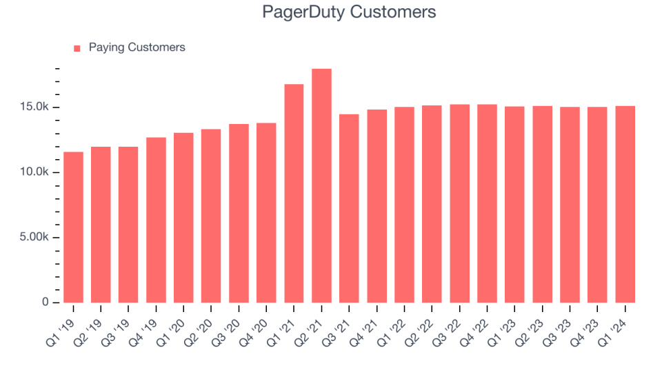 PagerDuty Customers