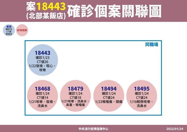 指揮中心公布宜蘭礁溪長榮鳳凰酒店確診相關圖。（指揮中心提供）