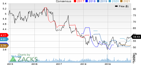 National Grid Transco, PLC Price and Consensus