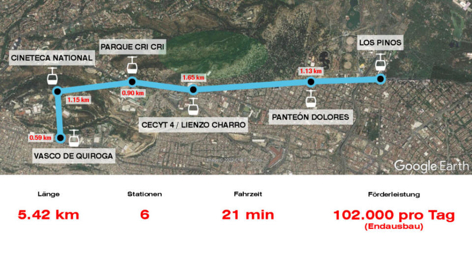 ruta cablebus constityentes