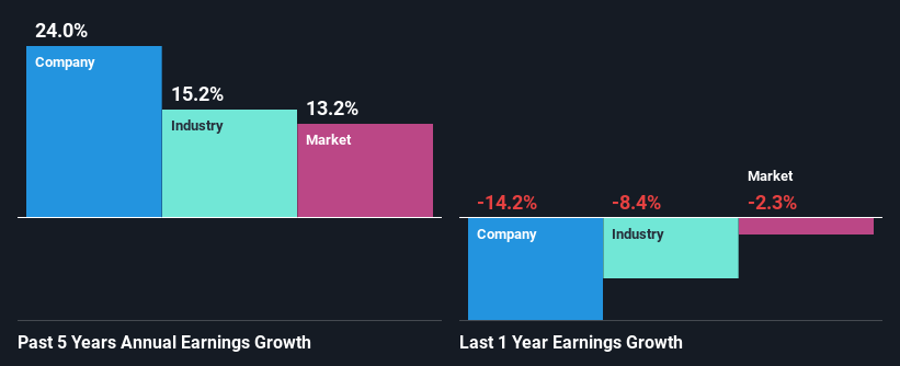 past-earnings-growth