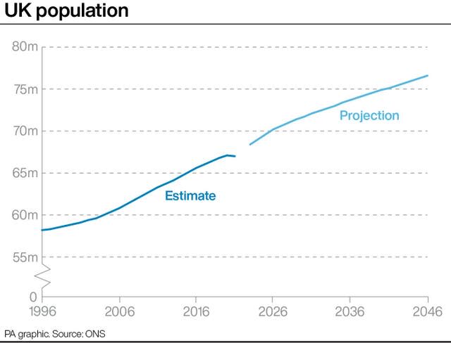 POLITICS Population