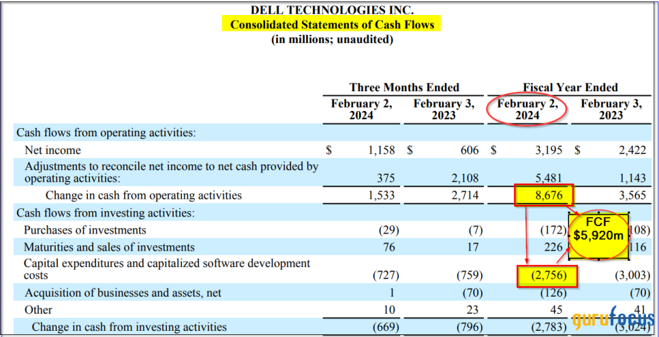 Dell Technologies' Dividend Hike, FCF Make the Stock Look Cheap