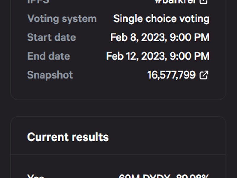 The ongoing vote has 90% of voters in favor of a grants renewal. (dYdX)