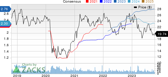 First Financial Bancorp. Price and Consensus