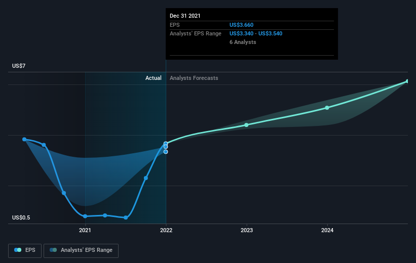 earnings-per-share-growth