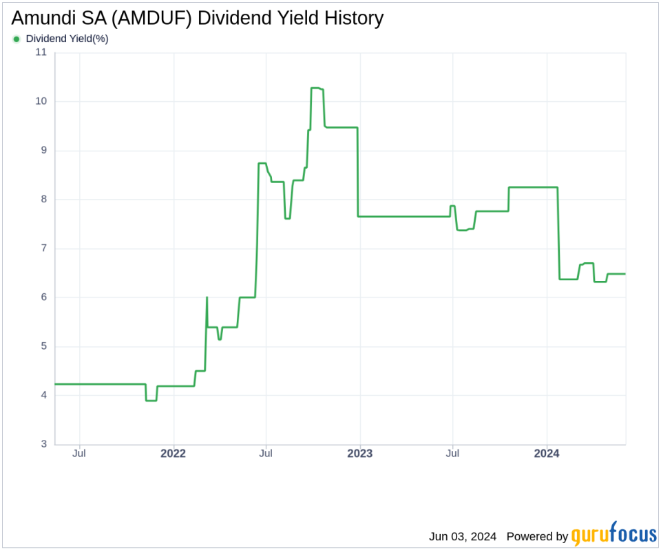 Amundi SA's Dividend Analysis