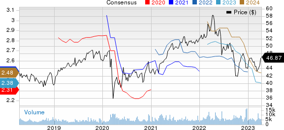 BCE, Inc. Price and Consensus