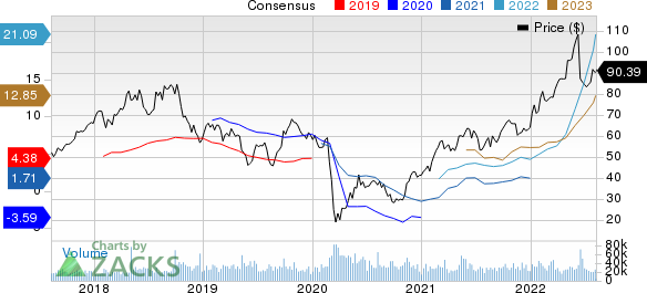 Marathon Petroleum Corporation Price and Consensus