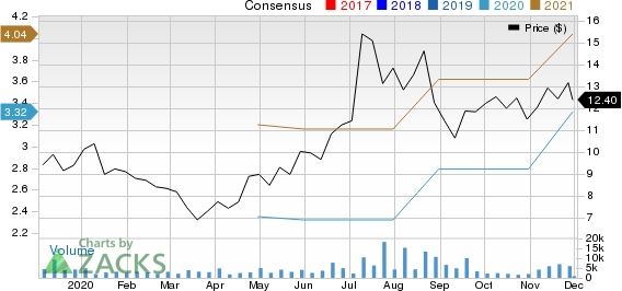 360 DigiTech, Inc. Sponsored ADR Price and Consensus