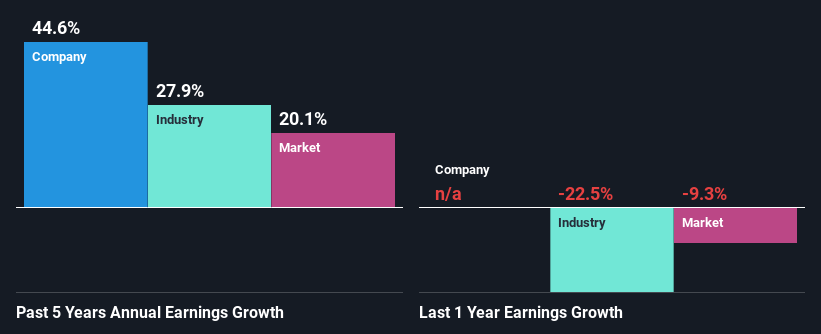 past-earnings-growth