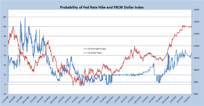 BoE, PBoC, and Federal Reserve Weigh Policy on Key Developments