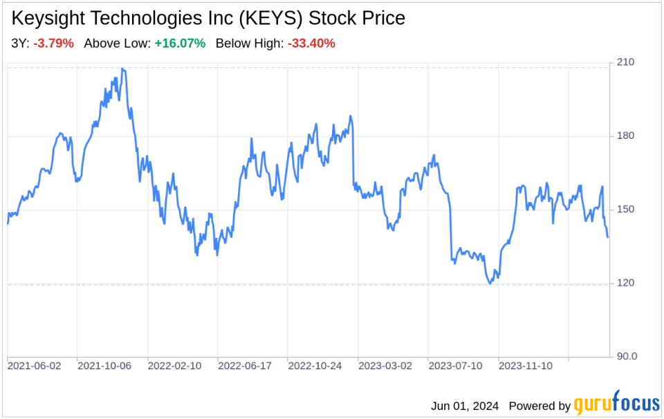 Decoding Keysight Technologies Inc (KEYS): Strategic SWOT Insight