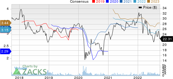 Axa Sa Price and Consensus