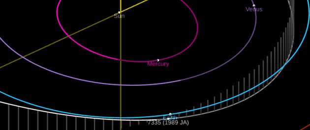 L'astéroïde 7335 (1989) au plus proche de la Terre ce 27 mai 2022. (Photo: Cneos Nasa Capture d'écran)
