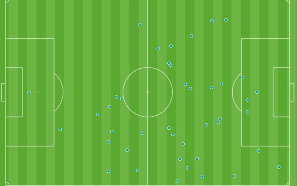 Kane's Touch Map