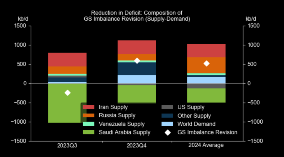 Juego de Tronos en el petróleo: ¿Irán y Rusia Vs Arabia Saudí?