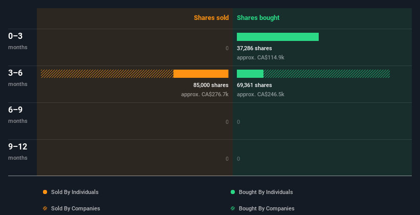 insider-trading-volume