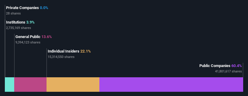 ownership-breakdown