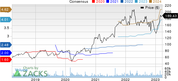 Palo Alto Networks, Inc. Price and Consensus