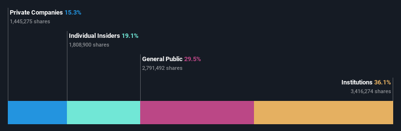 TSE:9338 Ownership Breakdown as at Jun 2024