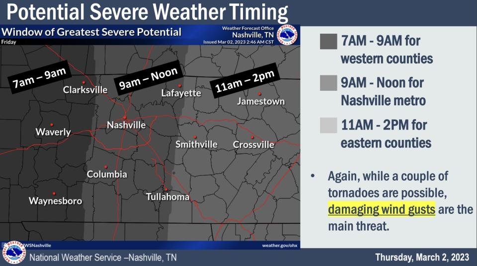 A risk of severe storms will ramp up in Middle Tennessee from 7 a.m. Friday through the afternoon, the forecast showed.