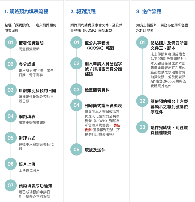 護照申辦新規2/20上路！有哪些改變？戶政事務所也能辦？3撇步減少等待